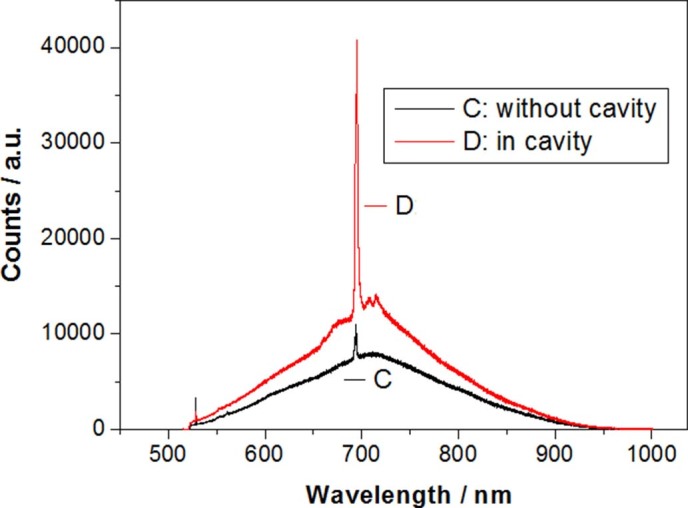 Figure 13