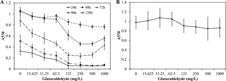 FIG 1