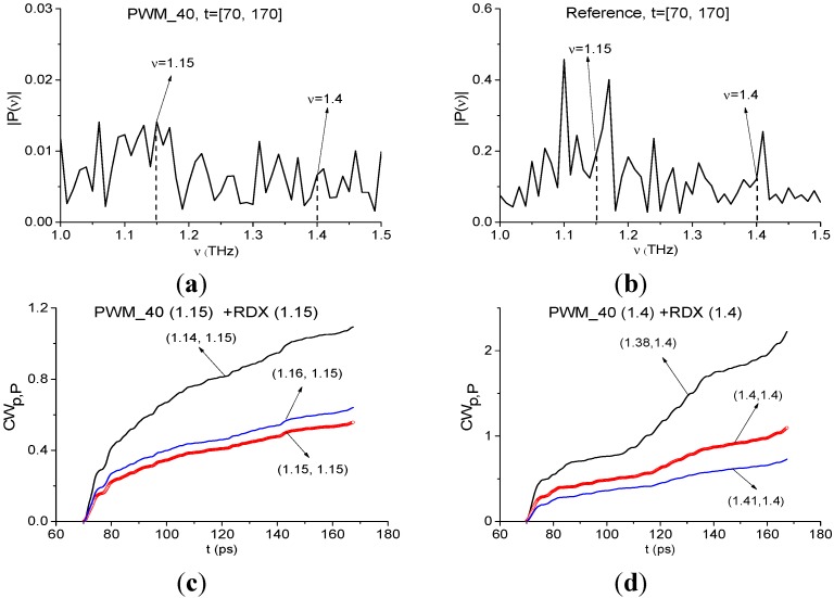 Figure 20