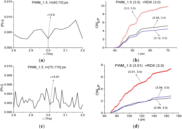 Figure 26