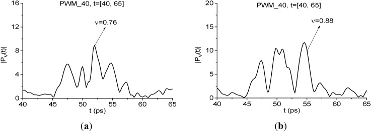 Figure 24