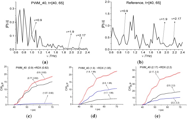 Figure 15