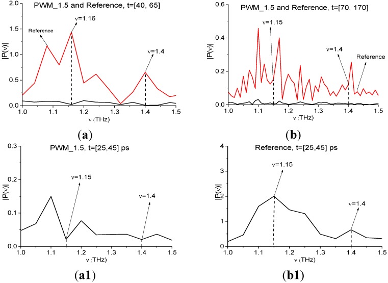 Figure 27