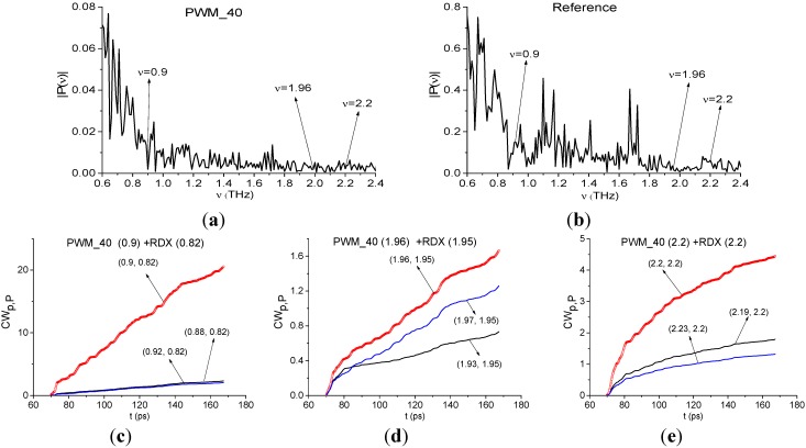 Figure 18