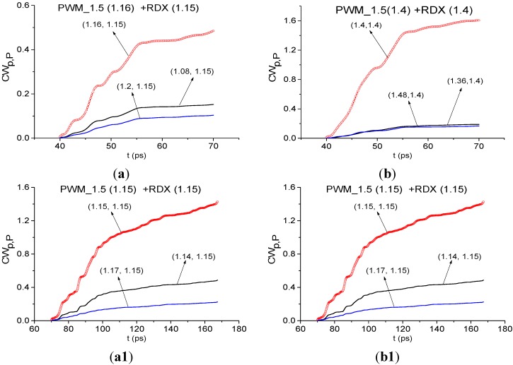 Figure 28