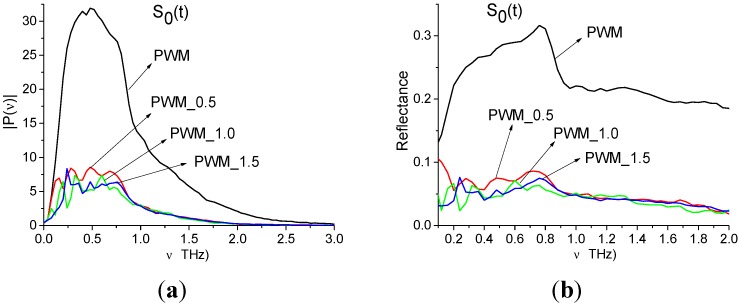 Figure 22