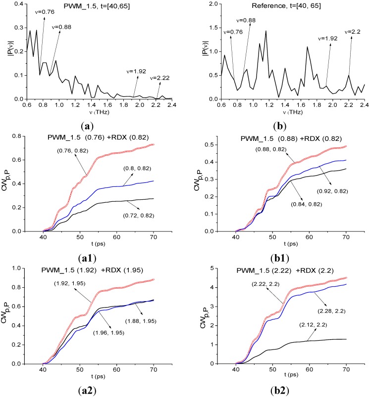 Figure 23