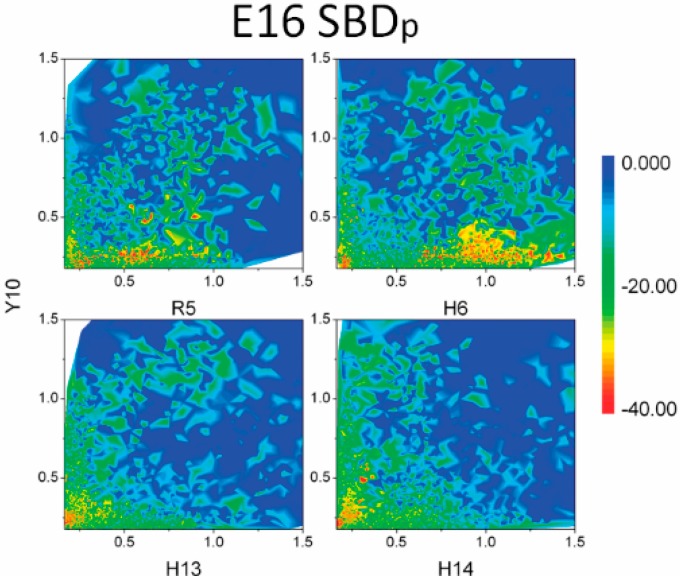 Figure 10