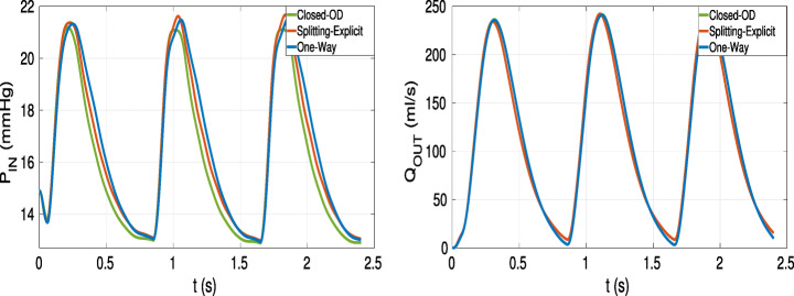 Fig. 9