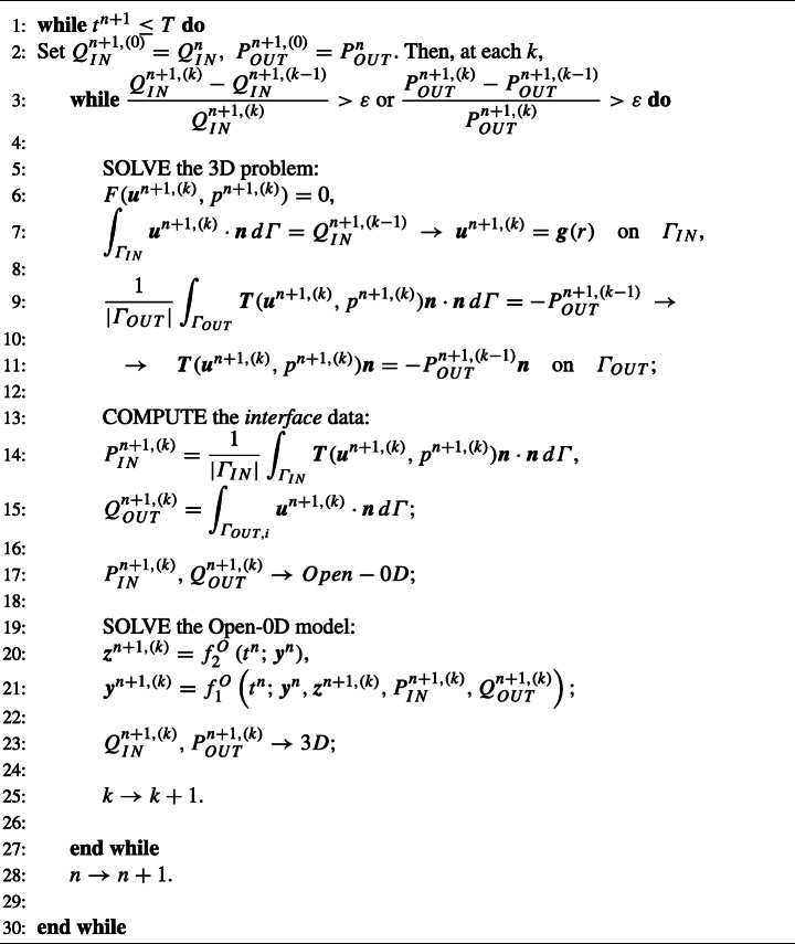 Algorithm 2