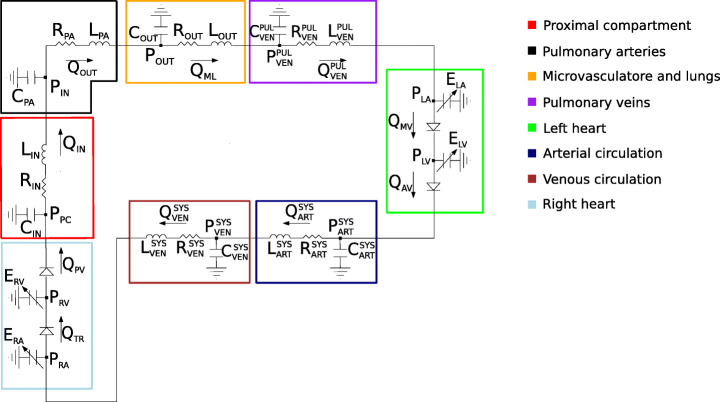 Fig. 2