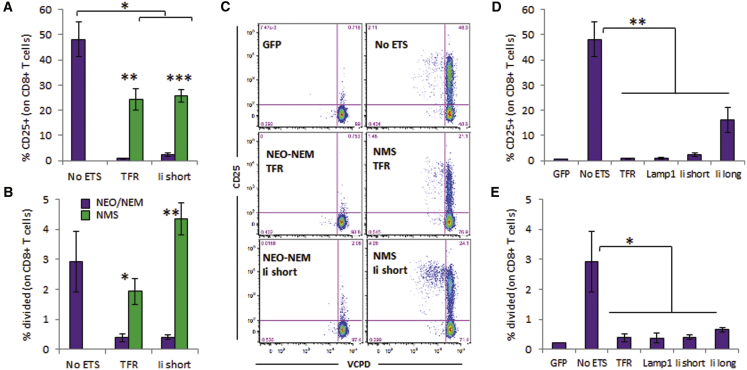 Figure 5