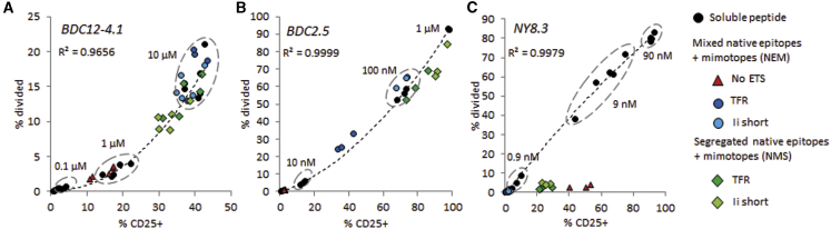 Figure 6