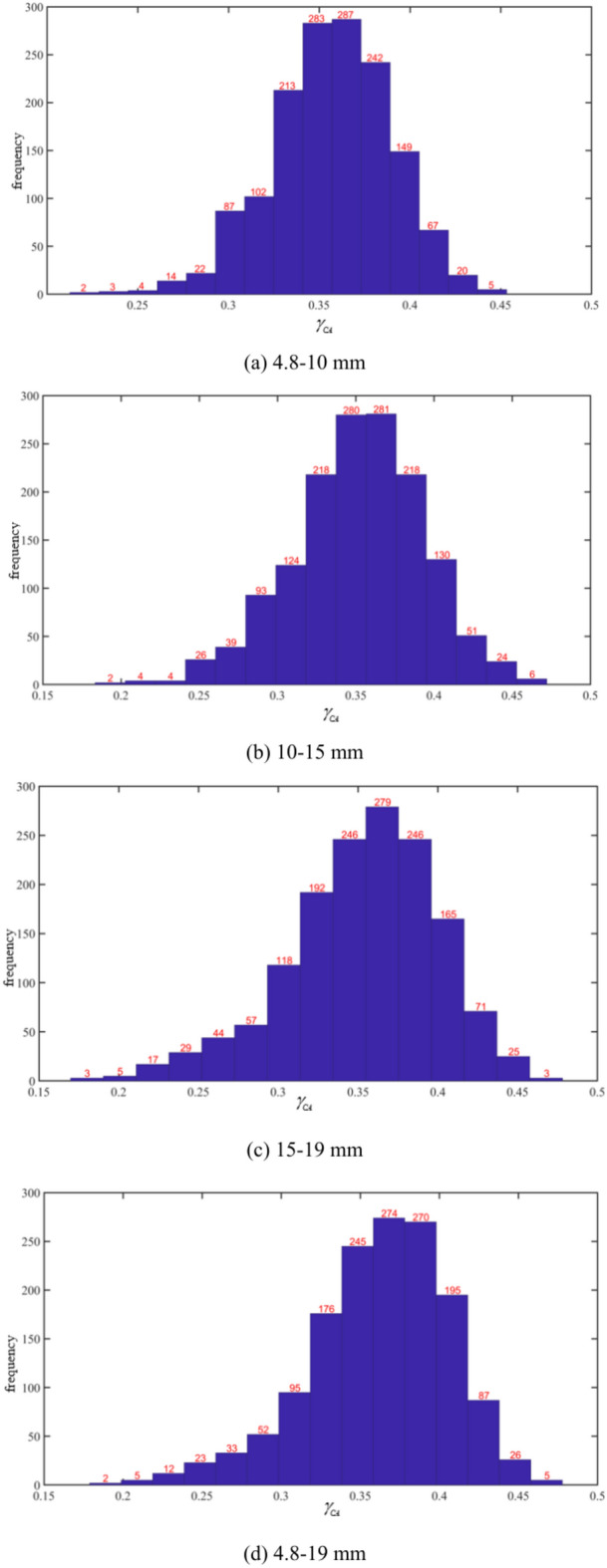 Fig. 14