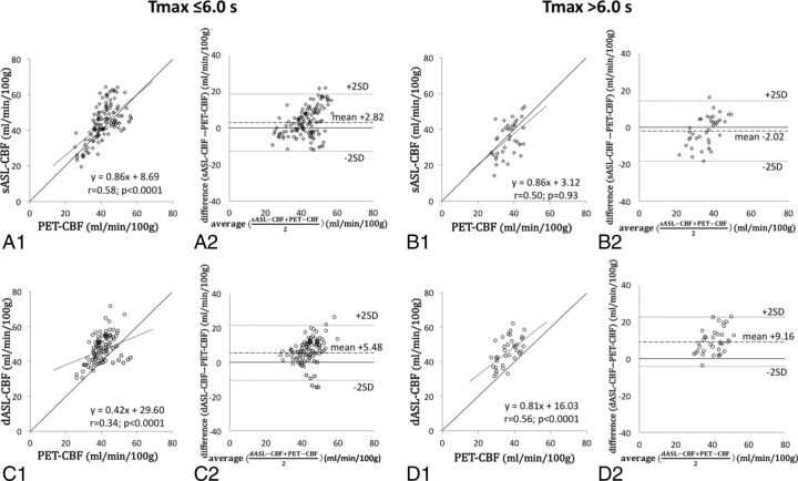 Fig 3.