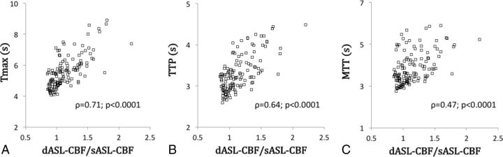 Fig 4.