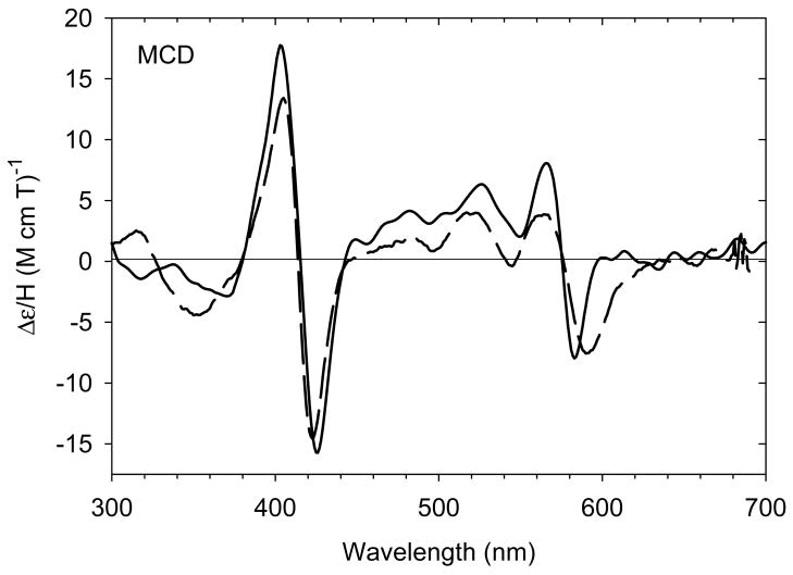 Fig. 28