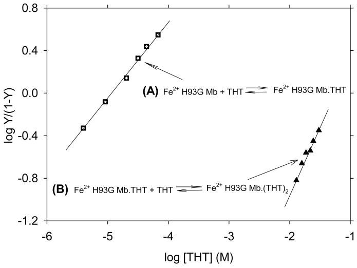 Fig. 24