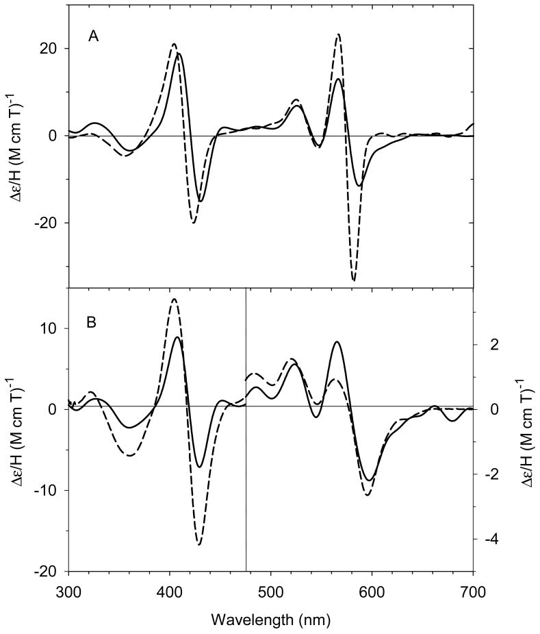 Fig. 15