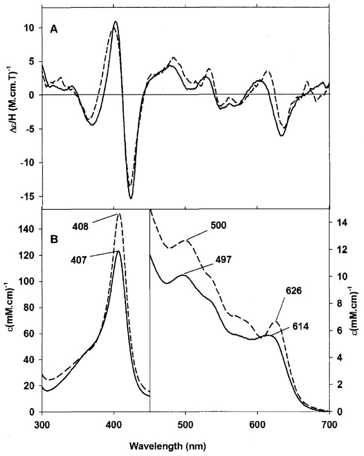 Fig. 17