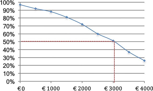 Fig. 3