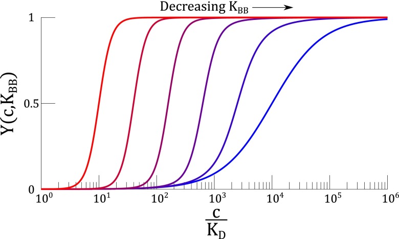 Fig. S3.