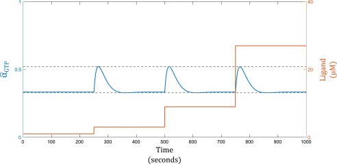 Fig. S5.