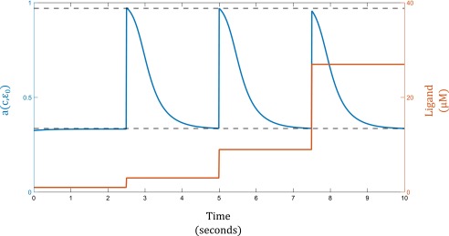 Fig. S4.