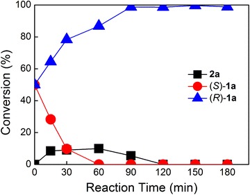 Fig. 2