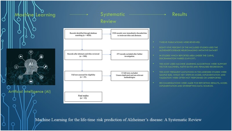 Graphical Abstract