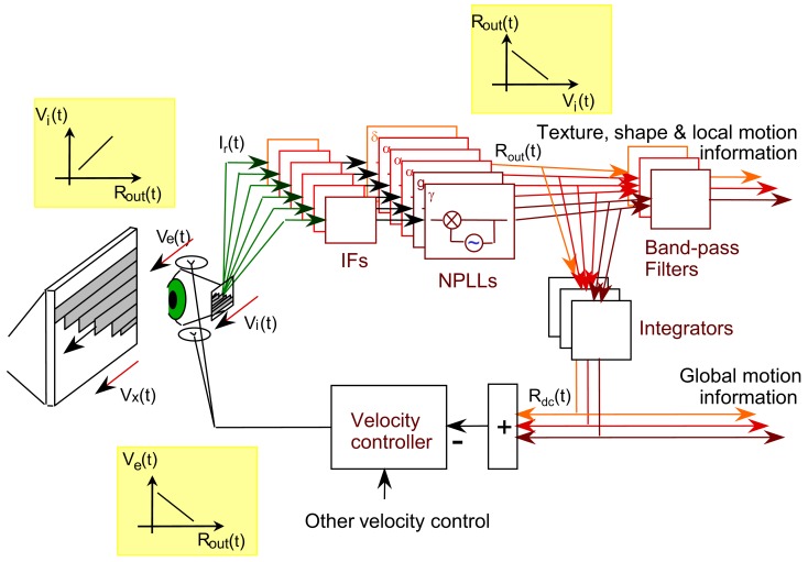 Figure 9