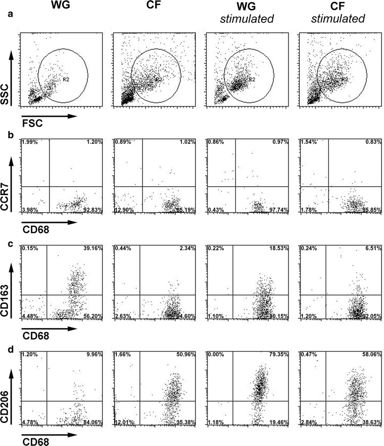 Fig. 9