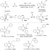 Scheme 20