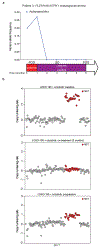 Extended Data Fig. 4: