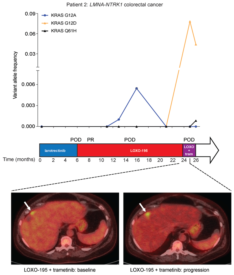 Extended Data Fig. 6: