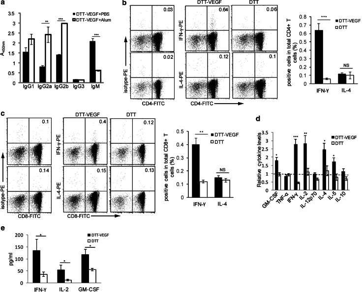 Fig. 4