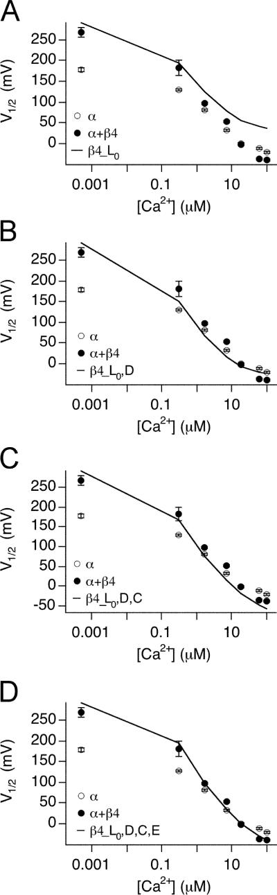 Figure 10.