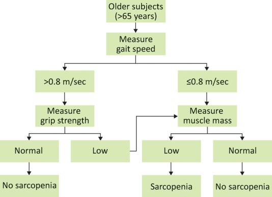 Fig 1.