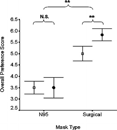 Fig. 6