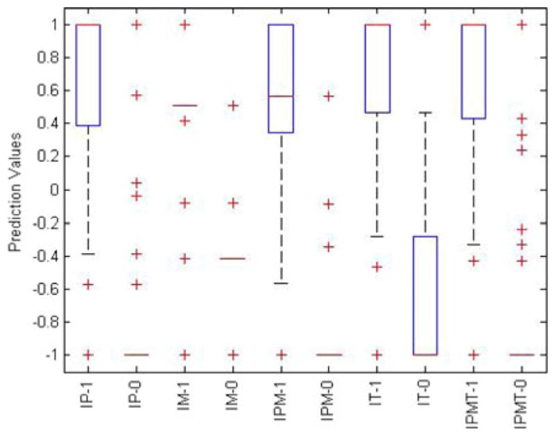 Fig. 14