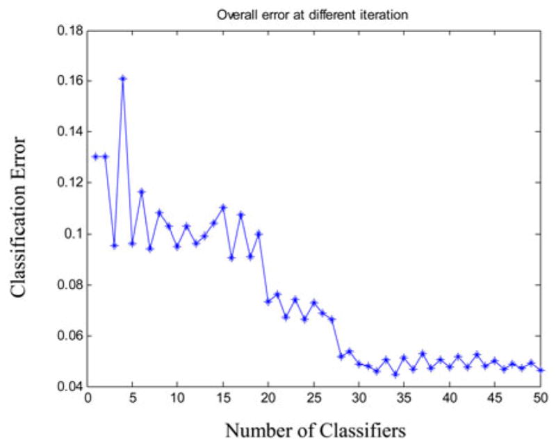 Fig. 11