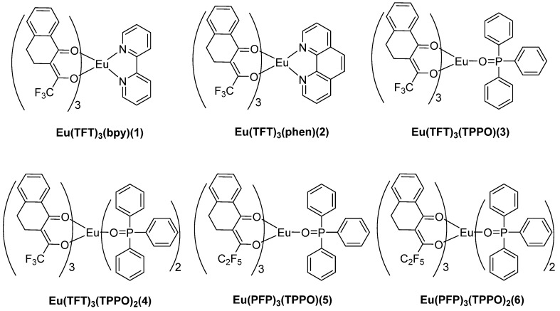 Scheme 4