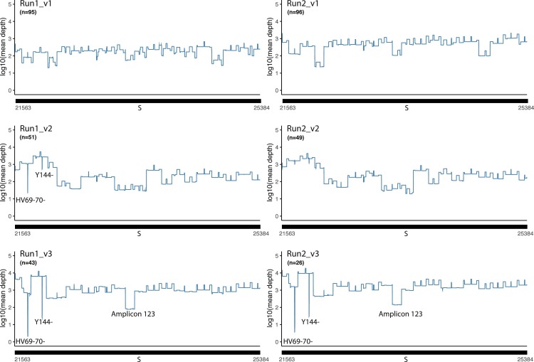 Fig 4