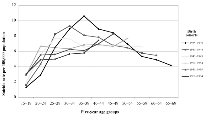 Figure 2b.