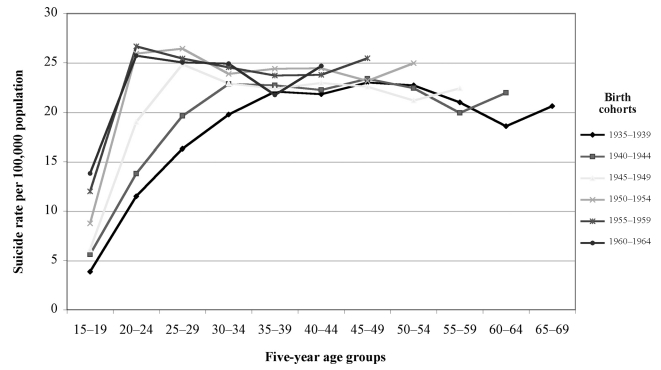 Figure 2a.