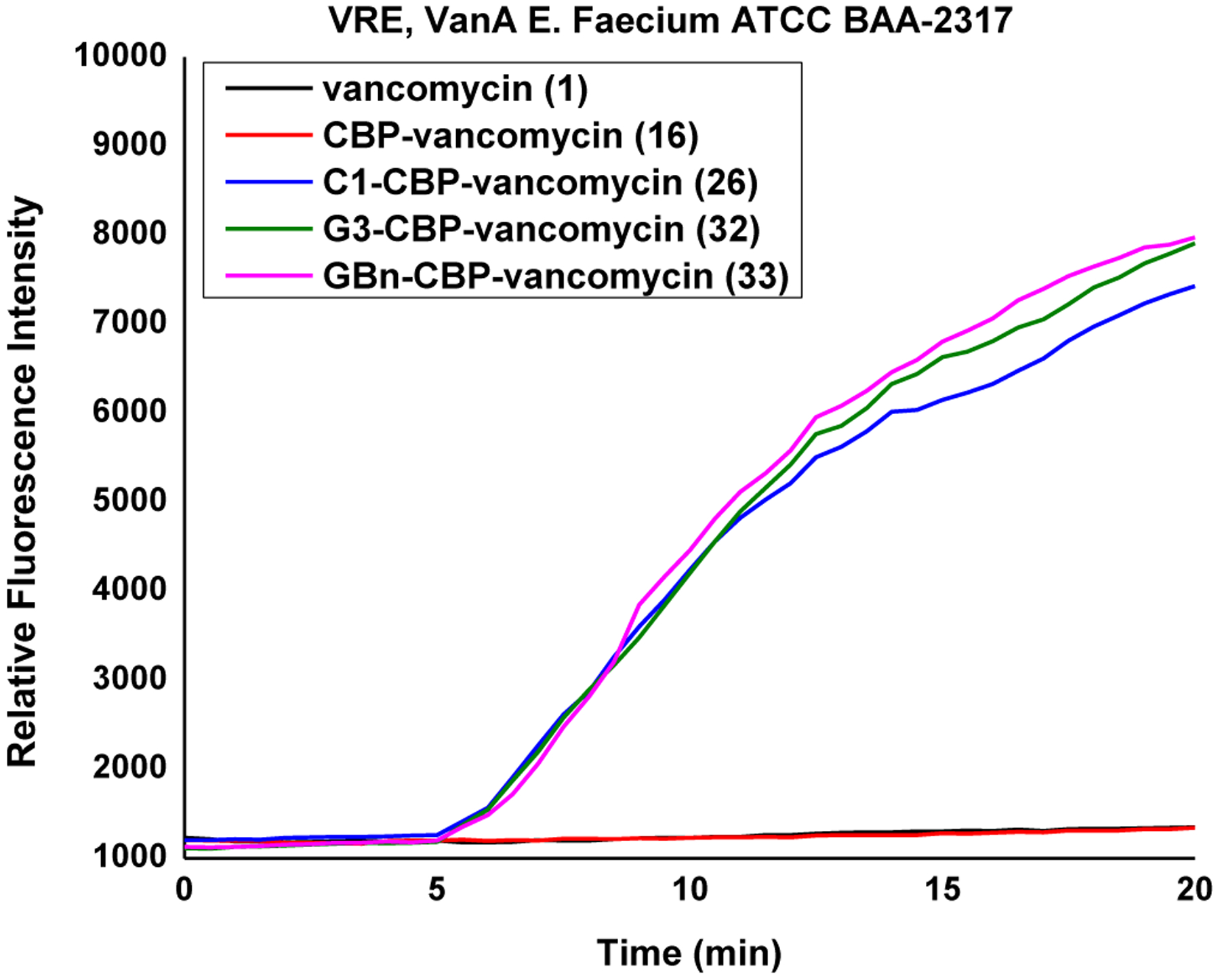 Figure 11.