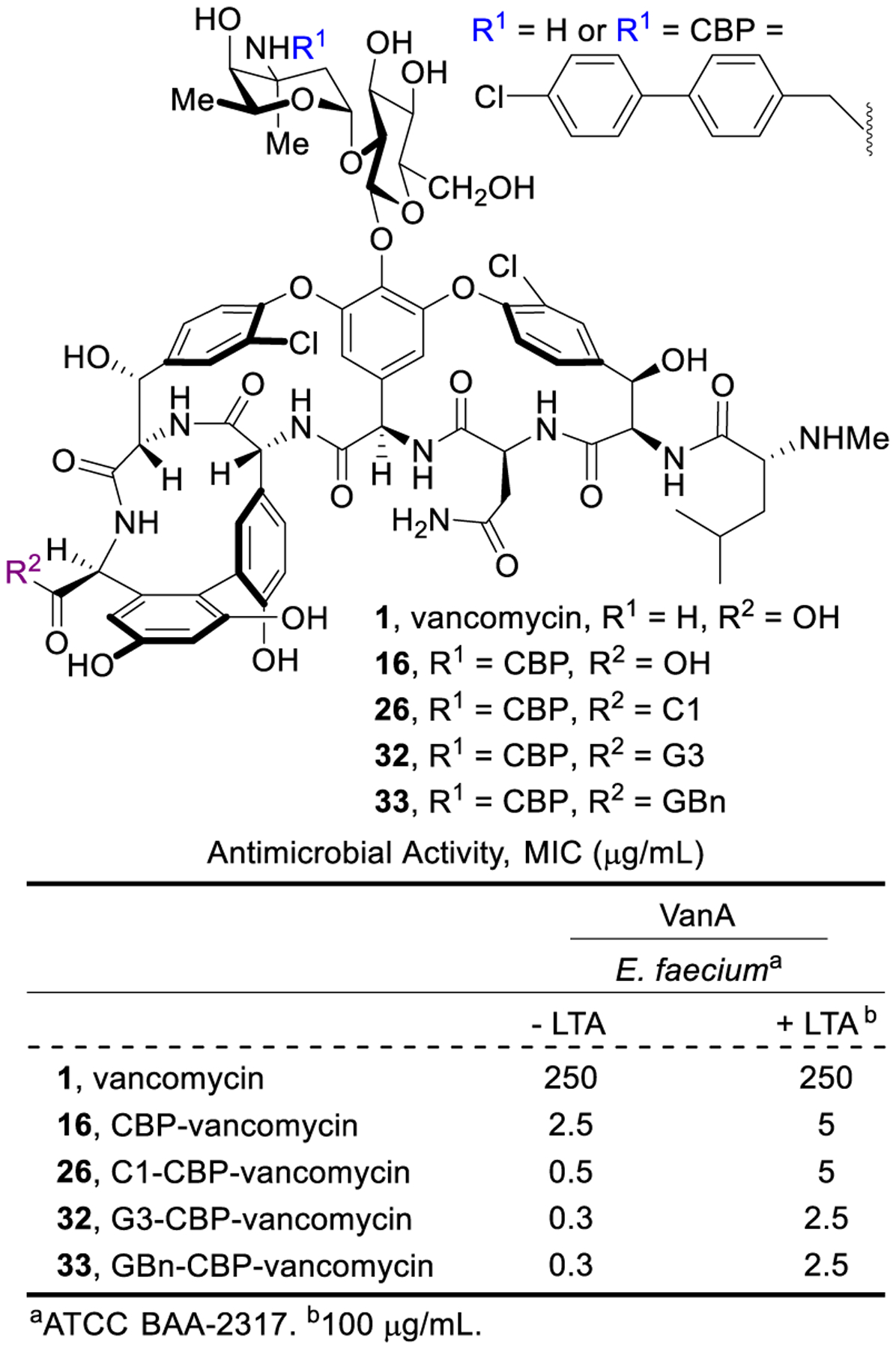 Figure 13.