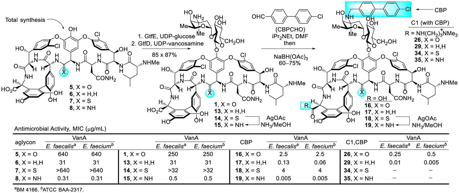 Figure 14.