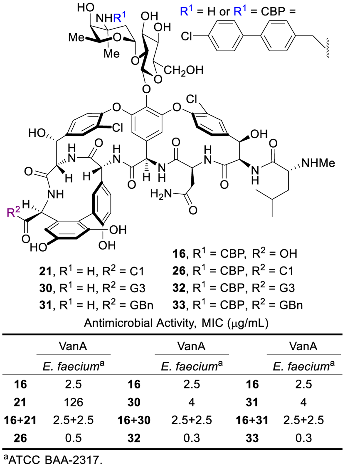 Figure 12.