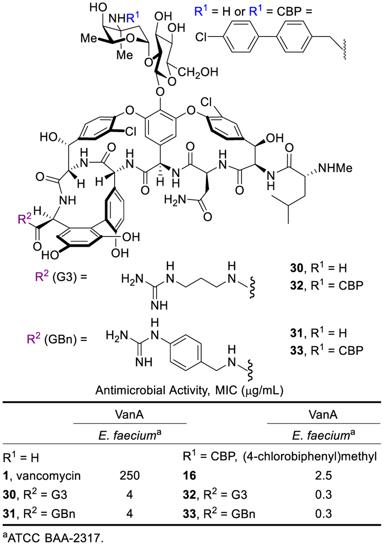 Figure 10.